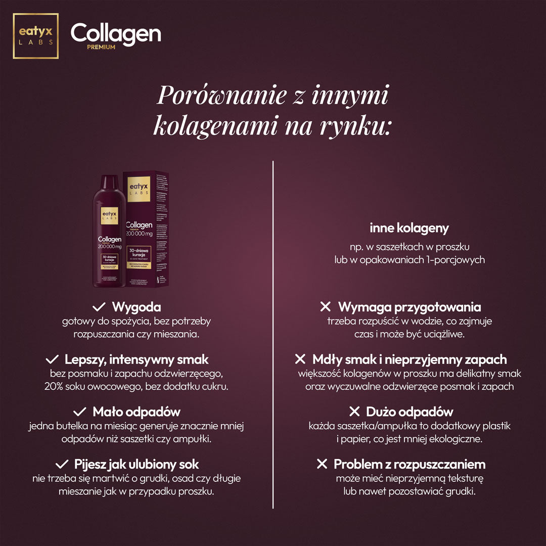 eatyx LABS Collagen Premium 200000 mg 30-dniowy rytuał