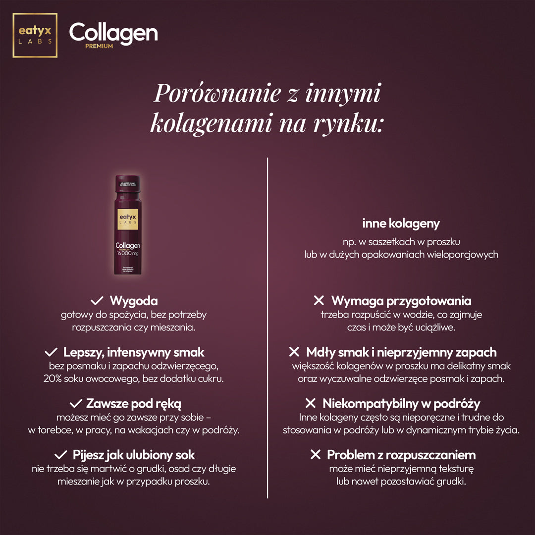 Miesięczny rytuał piękna z eatyx LABS Collagen Premium 16000 mg