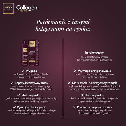 eatyx LABS Collagen Premium 200000 mg 30-dniowy rytuał