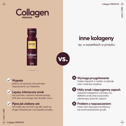 Miesięczny rytuał piękna z eatyx LABS Collagen Premium 16000 mg 30x80 ml