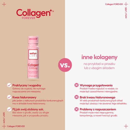 Miesięczny rytuał piękna z eatyx LABS Collagen Forever 5000 mg