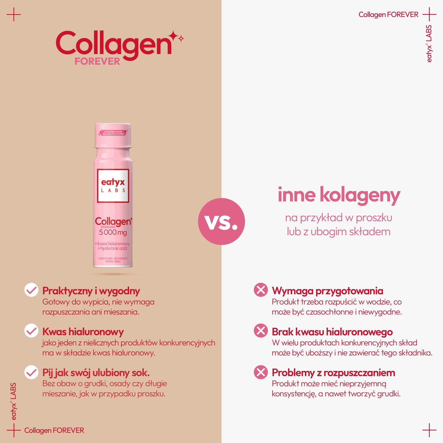 eatyx LABS Collagen Forever 5000 mg 12 szt.